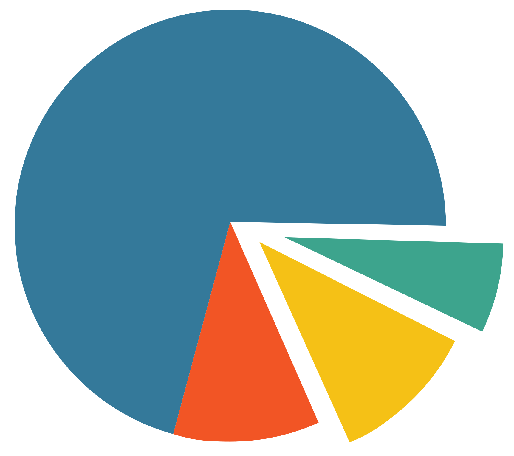 stats and numbers